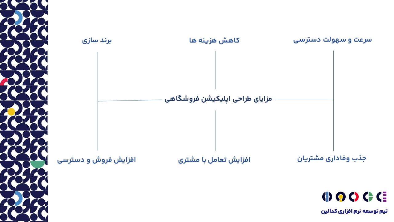 مزایای طراحی اپلیکیشن فروشگاهی در تعامل با مشتری